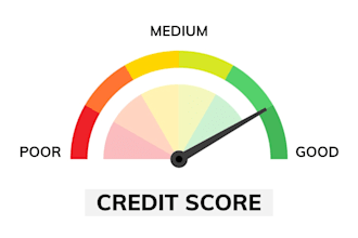 credit repair, inquiry removal, collection, charge off, boost score on 3 bureau