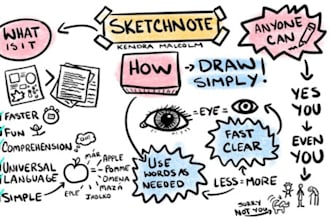 create hand drawn sketchnotes, visual notes, doodle infographic for presentation