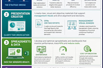 design a high impact business presentation that sells your idea