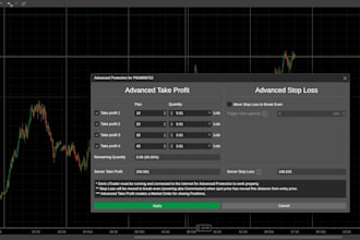 help you make 100k with a custom forex and  deriv trading bot