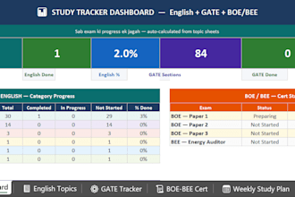 power bi dashboards and excel data analysis reports