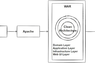 api debug and fix