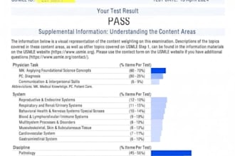 tutor the uworld to ace usmle and shelf exam
