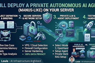 deploy a private autonomous ai agent like manus on your server