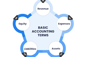be your online accounting tutor for 9th to 12th students