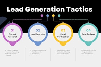 do targeted b2b lead generation and email list