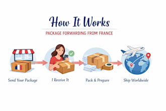 receive your packages in france and forward them worldwide