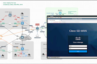 setup professional cisco labs for ccna and ccnp in eveng or gns3