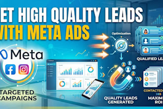 generate leads with meta ads
