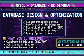 design and optimize mysql database schema with er diagram