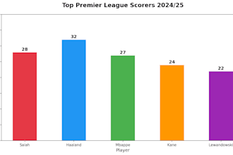 visualize football stats and analytics with python