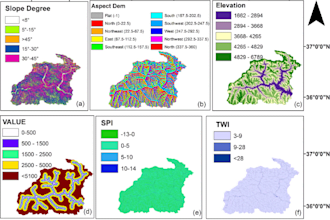 do gis analysis and mapping using arcgis and qgis