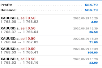 forex gold, trading robot, xauusd ea bot, trading ea bot, forex trading gold