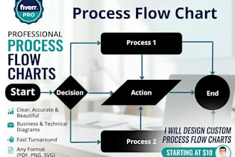 design organisation flowchart structure process