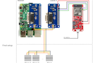 do arduino code esp32 raspberry pi sensor display firmware embedded system iot
