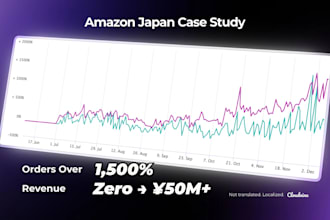 optimize your amazon japan listings to increase sales
