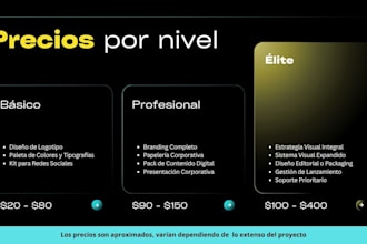 te presento mis servicios