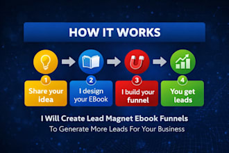 create a lead magnet ebook funnel using pro tools for your business