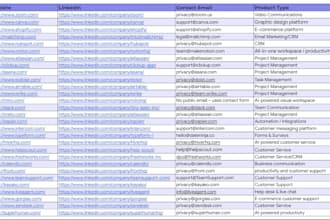 build a targeted b2b saas leads list
