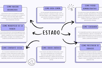 yo haré presentaciones de canvas y tradiciones de documentos