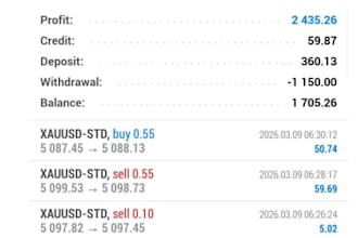 gold ea robot forex ea xauusd ea bot scalping trading robot gold ea forex bot