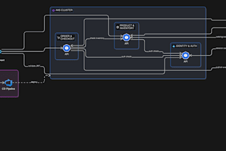 design and setup your cloud architecture on AWS, azure, or gcp