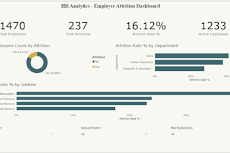 an HR analytics dashboard