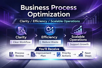 optimize your business process for automation