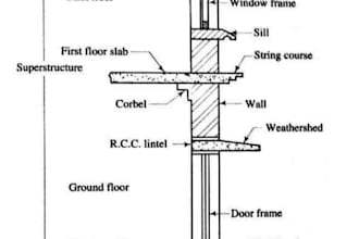 write civil engineering drawings and plans