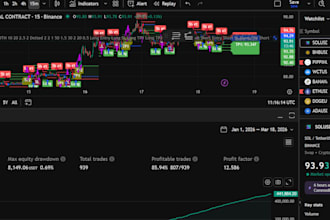 develop pine script indicators and strategies for tradingview
