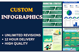 make infographics,timelines and workflows that built trust