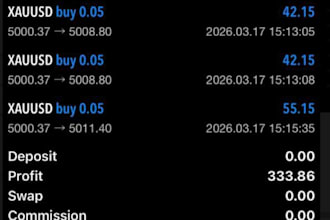 xauusd ea bot gold ea trading bot forex robot trading ea bot forex trading gold