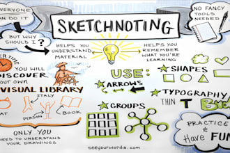 create hand drawn infographic, sketchnote, visual notes and doodle infographic