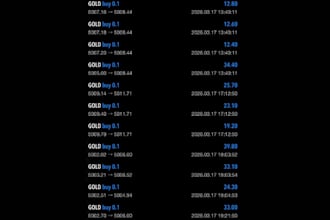 deliver profitable bot with lifetime license, forex ea forex robot, gold ea hft
