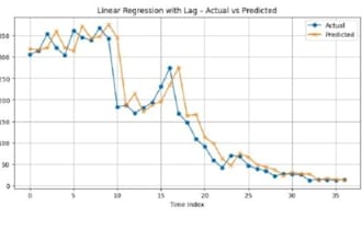 make any time series model