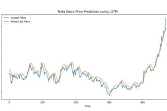 build time series forecasting and predictive modeling using python