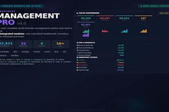 create a professional excel dashboard with kpis, charts and automation
