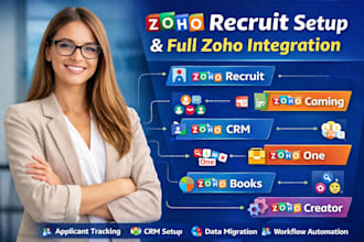 zoho CRM setup zoho campaign zoho creator zoho books zoho one zoho recruit zoho