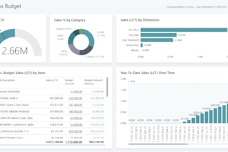 power bi for finance