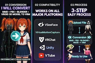 convert mmd fbx blender vroid 3d model to vrm for vtubing unity vrchat character