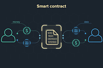 develop a custom, secure solidity smart contract on evm