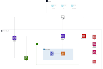 set up AWS cloud infrastructure with terraform