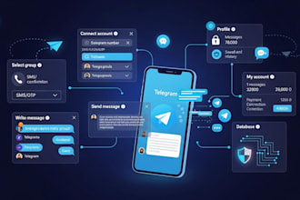 build any bot for telegram, discord, or websites
