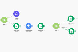 automate your business workflows with ai automations