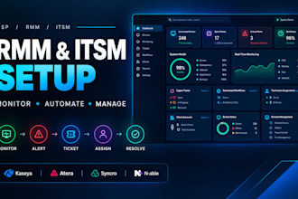 setup kaseya atera syncro n able pulseway ninjaone manageengine servicenow itsm