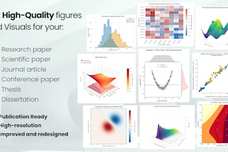 create charts, graphs, figures for academic research paper, thesis, journals