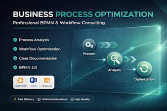 create professional bpmn diagrams and process flows