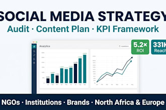 audit and build your social media strategy