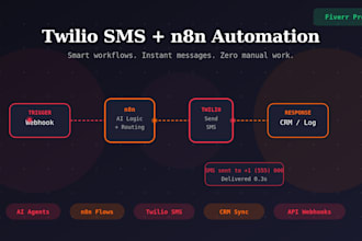 do twilio SMS and voice API integration with automation