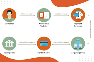 build payment gateway, payment processor,card payment, crypto pay, iptv payment